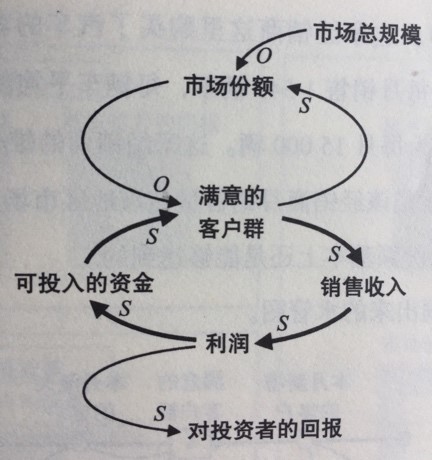 满意度的客户群