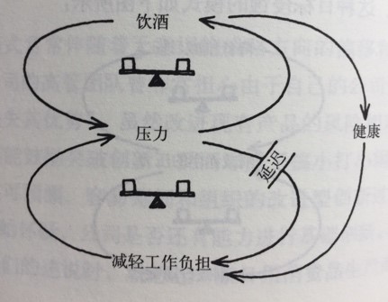 压力