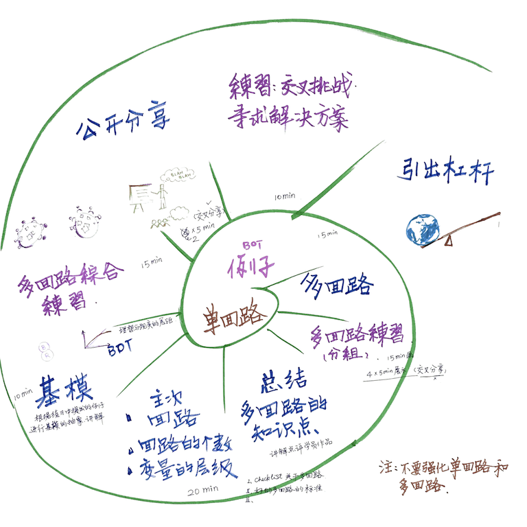 引导图