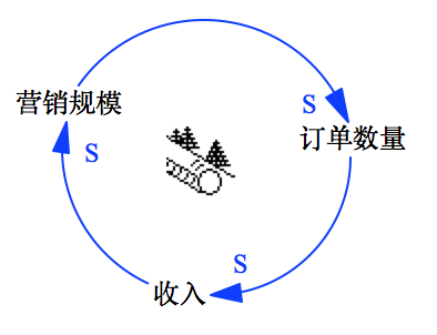R Loop